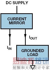 ���������·����Ϊ����ģ�⹤�������Ӷ�����