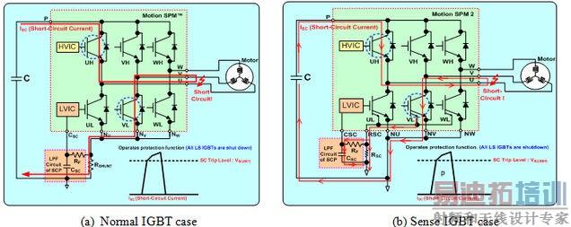 �������������Ƕ�·������