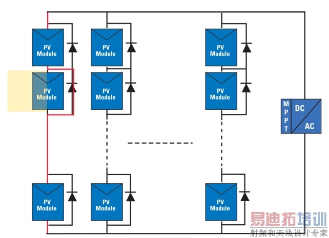 图5 :采用集中式MPPT技术并网的PV系统。(来源:美国美国国家半导体)