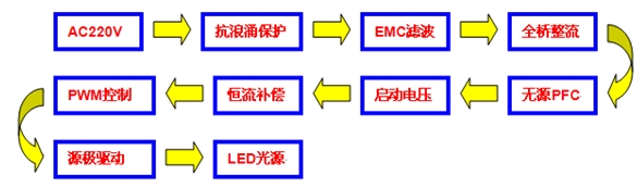 ����BP2808ʵ�ָ�Ч��LED������Դ���