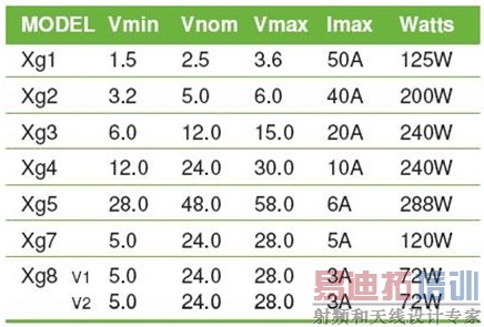 �߿ɿ���ҽ���豸��Դѡ�Ͳο���Ӧ��ʵ������