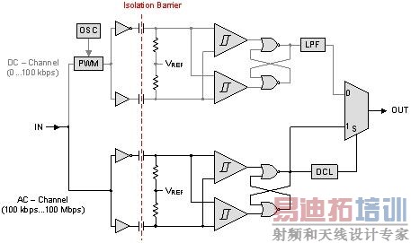 �ڶ������ֵ��ݸ���������������±�׼