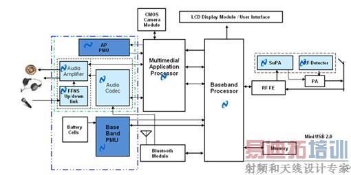 ��Яʽ��Ʒ���ٵ�PMIC�����ս