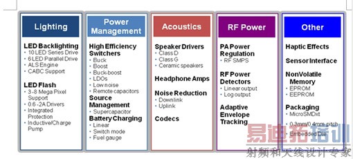 ��Яʽ��Ʒ���ٵ�PMIC�����ս