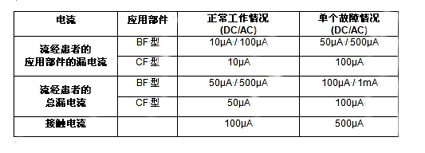 Ϊ�������߰�ȫ�������ĸ���Ҫ��
