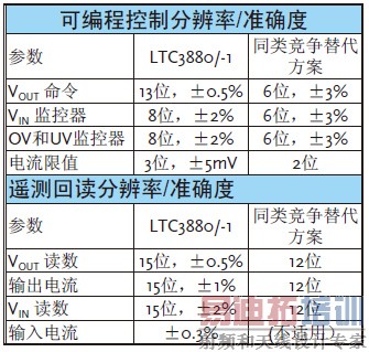 �������ֵ�Դϵͳ���������������ĵĹ���