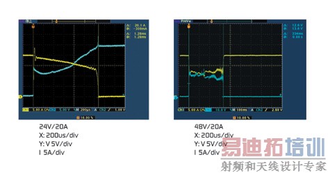 ͼ2a�����������ѹ�����µ�˫�������������ԡ�ͼ2b���ڶ��ѹ�����µ�˫�������������ԡ�