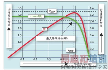 �Դ��°뵼�弼��ӭ�ӿ�������Դ�г��ı���