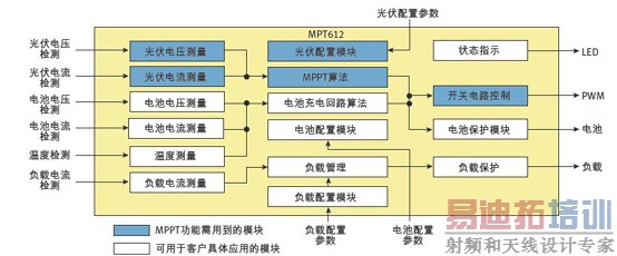 �Դ��°뵼�弼��ӭ�ӿ�������Դ�г��ı���