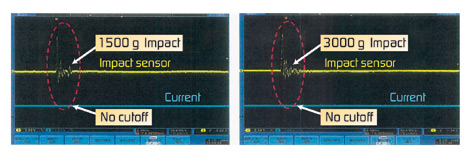 ͼ4a��1A���������µ�1500g������Խ����ͼ4b��1A���������µ�3000g������Խ����