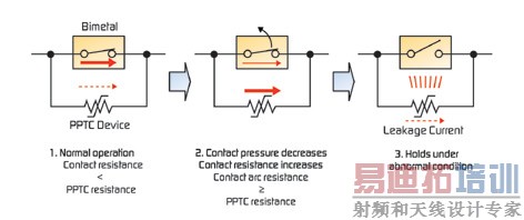 ͼ1��MHP�����Ķ�������