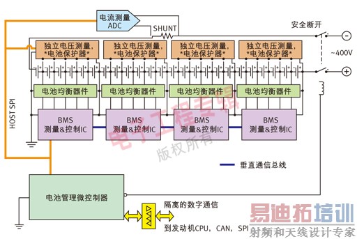 ͼ1����Զ�������Ӧ�õĵ�ع���ϵͳ��