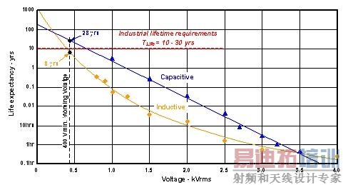 �ڶ������ֵ��ݸ���������������±�׼