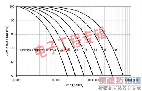 LEDоƬ�͵ƾߵ�ɢ���о�