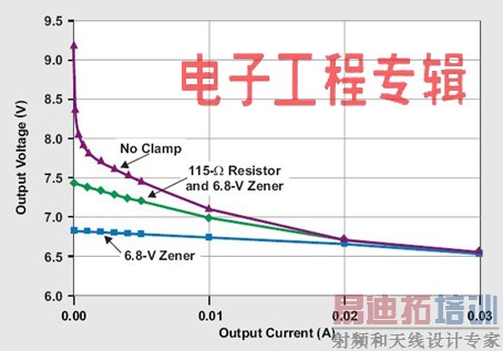 补救无负载过压状态的方案推荐——软齐纳钳位电路