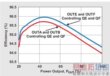 ʹ�ò�ͬʱ�������������ü������Դ���׽𡱻�