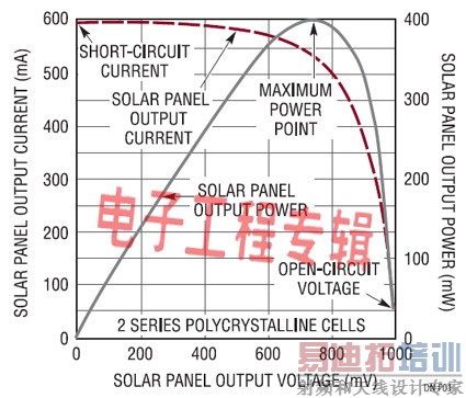 ��ι�������������˫���̫���ܰ幤���ĵ�س����