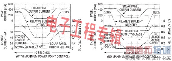 ��ι�������������˫���̫���ܰ幤���ĵ�س����