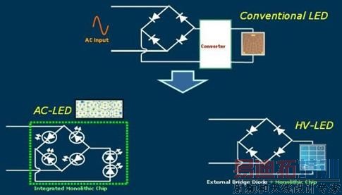 ���ڸ�ѹLED����ȱ��̽��