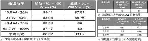 基于NCP1250/1控制器的笔记本AC电源适配器解决方案