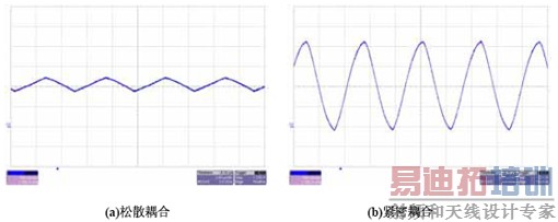电源设计小贴士31:注意SEPIC耦合电感回路电流(2)