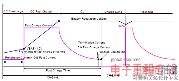 ����ӵ�ؼ����س����֮��Ʋο�