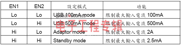 ����ӵ�ؼ����س����֮��Ʋο�