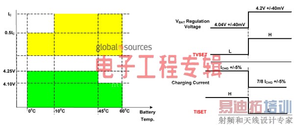 ����ӵ�ؼ����س����֮��Ʋο�