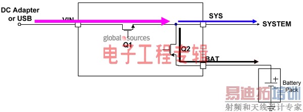 ����ӵ�ؼ����س����֮��Ʋο�