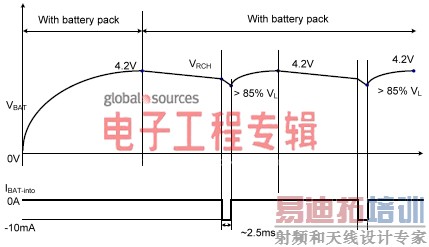 ����ӵ�ؼ����س����֮��Ʋο�