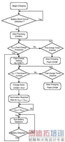 ����ӵ�ؼ����س����֮��Ʋο�