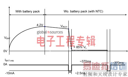 ����ӵ�ؼ����س����֮��Ʋο�