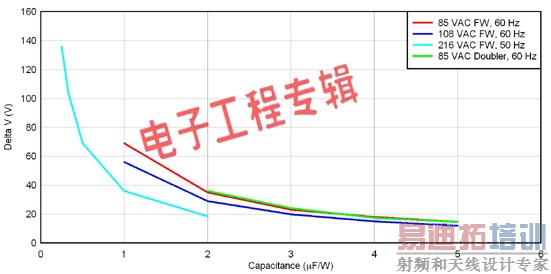 ��Դ���С��ʿ33����������Ʋ���������ѹ��Χ������ѡ��