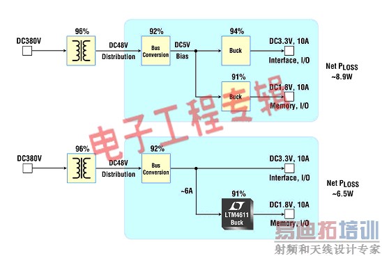 ����߼�����ϵͳ��DC/DC��Դ�ܹ����