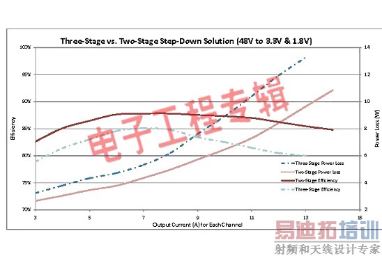 ����߼�����ϵͳ��DC/DC��Դ�ܹ����