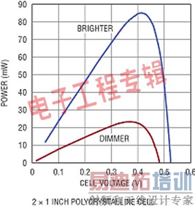 �ͳɱ������ڹ������ռ���������