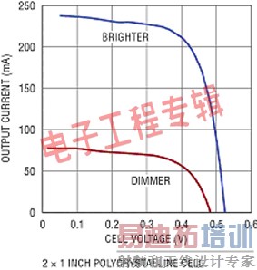 �ͳɱ������ڹ������ռ���������