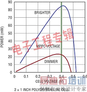 �ͳɱ������ڹ������ռ���������