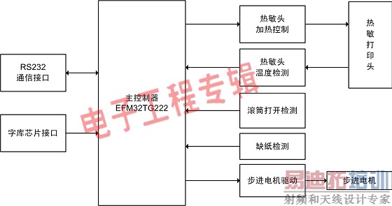LTC4365������Ϊ���е�·�ṩ��ѹ����Դ���ӱ���