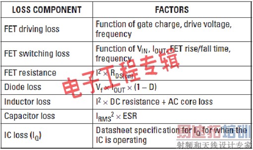 ��Ƶ�ʡ�������DC/DCת�������ʵ������