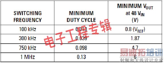 ��Ƶ�ʡ�������DC/DCת�������ʵ������