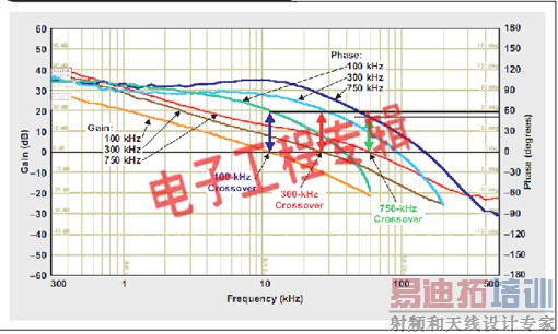 ��Ƶ�ʡ�������DC/DCת�������ʵ������