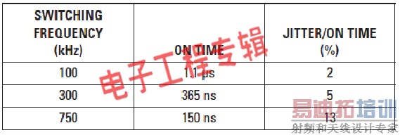 ��Ƶ�ʡ�������DC/DCת�������ʵ������