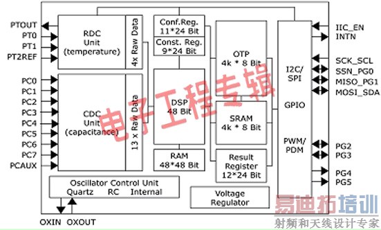 微处理器与DC/DC控制器搭建的智能电池充电器方案