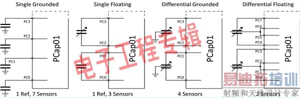 微处理器与DC/DC控制器搭建的智能电池充电器方案