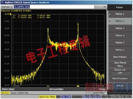 主要锁相环模块的电源管理设计