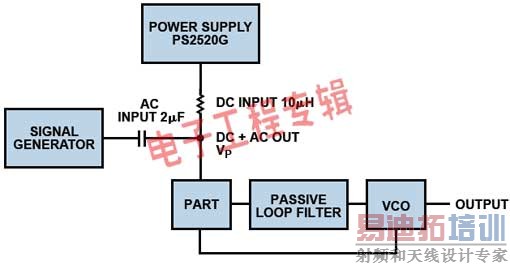 主要锁相环模块的电源管理设计