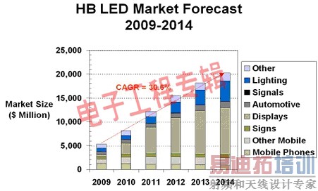 Ӧ��������ʾ���Ա��������ĸ�������