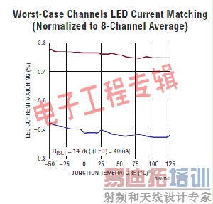 Ӧ��������ʾ���Ա��������ĸ�������