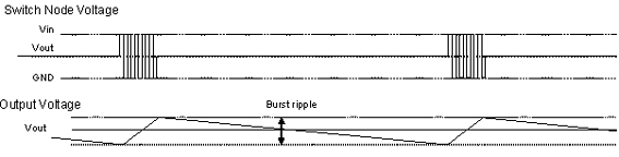 ����������Ҫ�ɿ��ĵ�Դת��